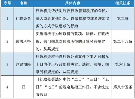 天眼查行政处罚能保留多久（天眼查上面犯罪记录可以删吗） 第4张